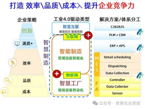 47頁可編輯PPT MES整合IIoT技術，賦能企業數字化智能制造升級