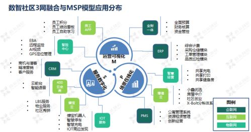 淺析鑫苑服務(wù)數(shù)智社區(qū)9633體系的構(gòu)建及數(shù)字內(nèi)容制作服務(wù)