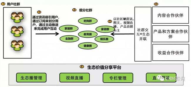 引C端用戶之水，澆灌B端數(shù)字服務(wù)之林——楊峻談服務(wù)數(shù)字化轉(zhuǎn)型第四講