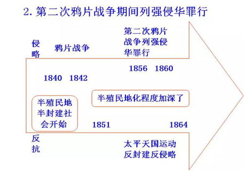 初中歷史思維導(dǎo)圖與易錯(cuò)點(diǎn)全解析 高效備考，可打印資源助力