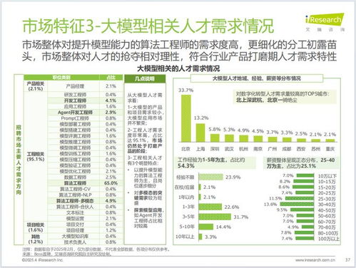 中國制造業數字化轉型 行業洞察、發展趨勢與數字內容服務賦能